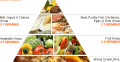 Healthy Eating Pyramid