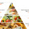 Healthy Eating Pyramid