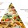 Healthy Eating Pyramid